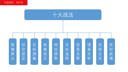 公安视频监控十大战法