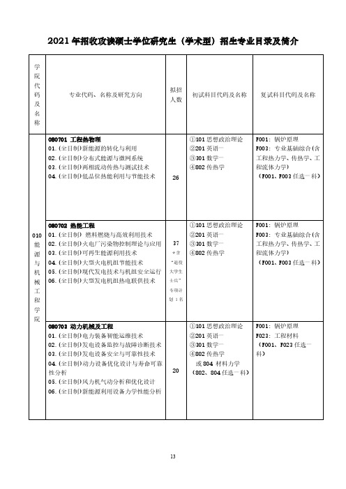 2021 年招收攻读硕士学位研究生(学术型)招生专业目录及简介 