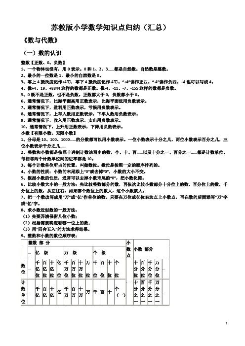 (完整版)江苏小学数学知识点归纳(推荐)苏教版,推荐文档