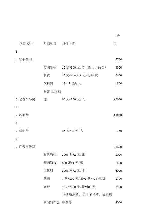 “三星”首届大学生 音乐节预算表