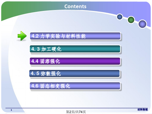 材料强化课件学习PPT文档