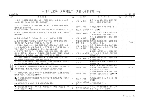 7-党建责任制考核细则(定稿1)