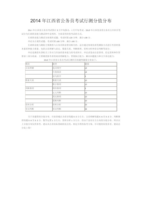 2014年江西省公务员考试行测分值分布