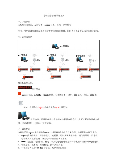 仓库zigbee管理方案