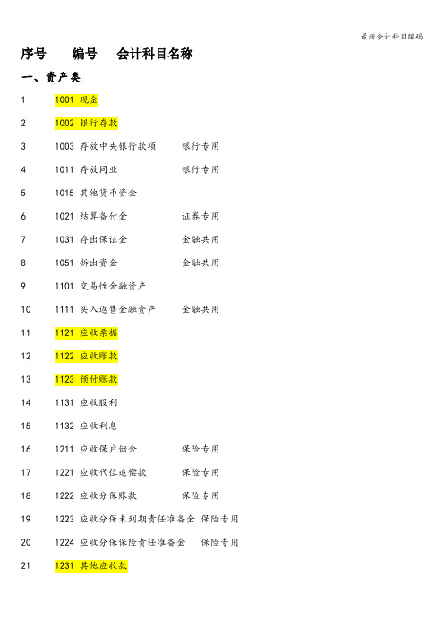 最新会计科目编码