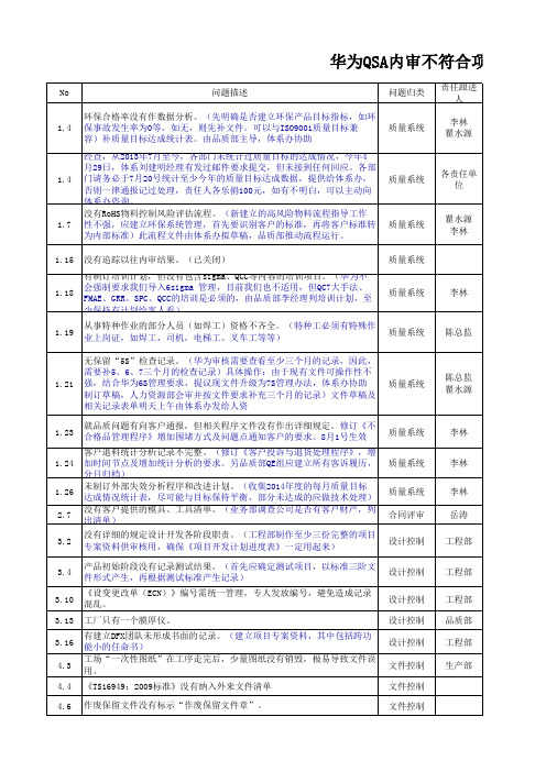华为QSA内审不符合项