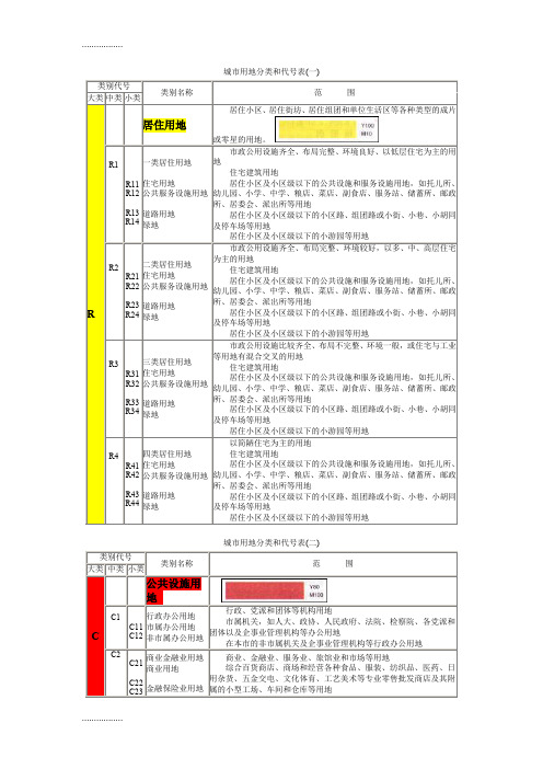 (整理)城市用地标准BGJ13790用地分类及颜色