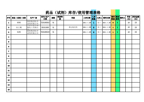 药品(试剂)库存、使用管理表