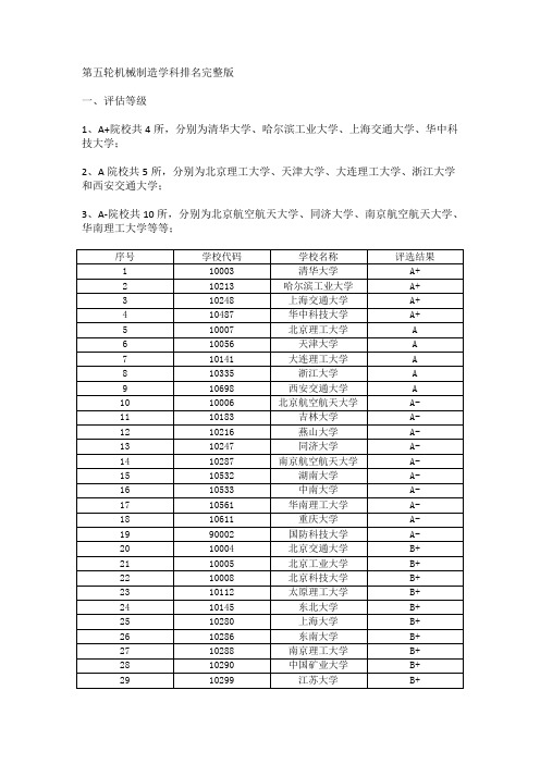 第五轮机械制造学科排名完整版