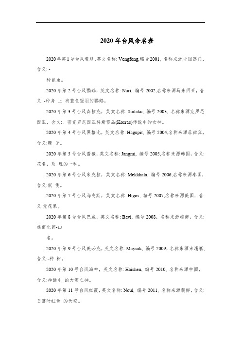 2020年台风命名表