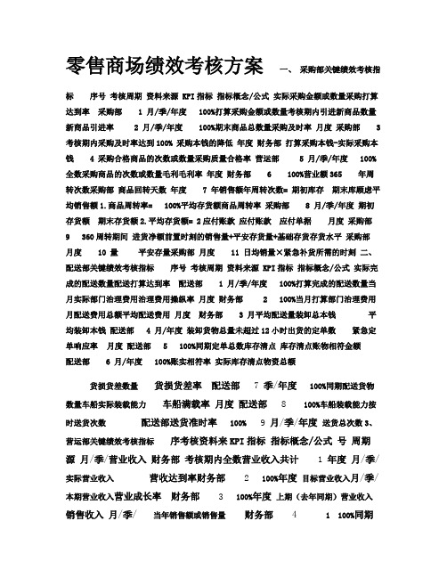 01零售商场绩效考核方案