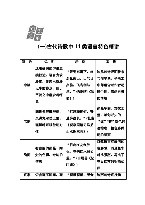 2019版高考总复习语文文档：第二部分 专题二 古代诗歌鉴赏精讲 Word版含解析
