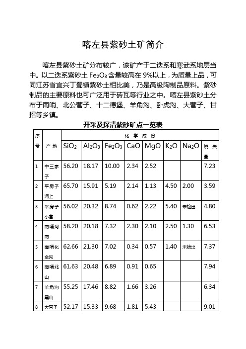 紫砂成份
