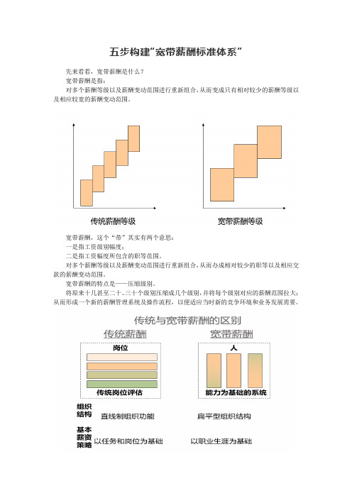 五步构建“宽带薪酬标准体系”