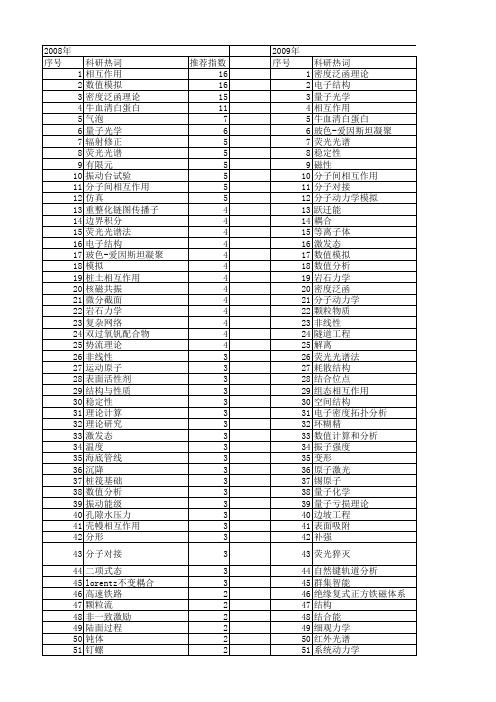 【国家自然科学基金】_相互作用理论_基金支持热词逐年推荐_【万方软件创新助手】_20140801