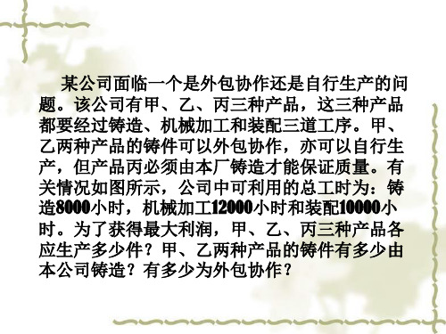 运筹学PPT