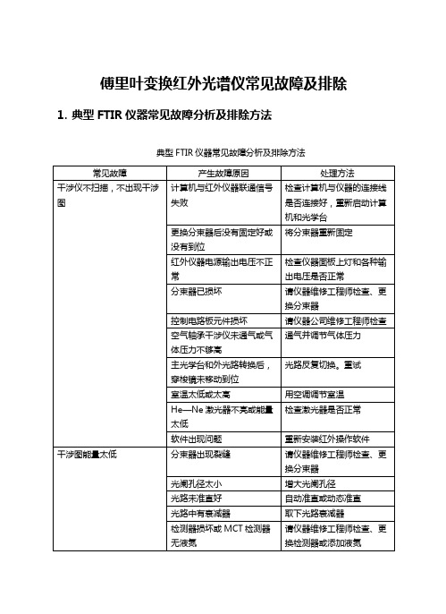 傅里叶变换红外光谱仪常见故障及排除