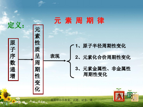 2019高考化学一轮复习物质结构元素周期律2课件