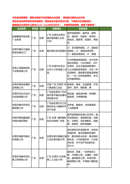新版广东省东莞隔音罩工商企业公司商家名录名单联系方式大全22家