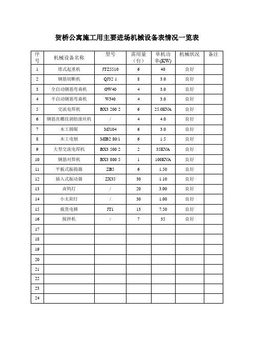 主要进场机械设备表情况一览表