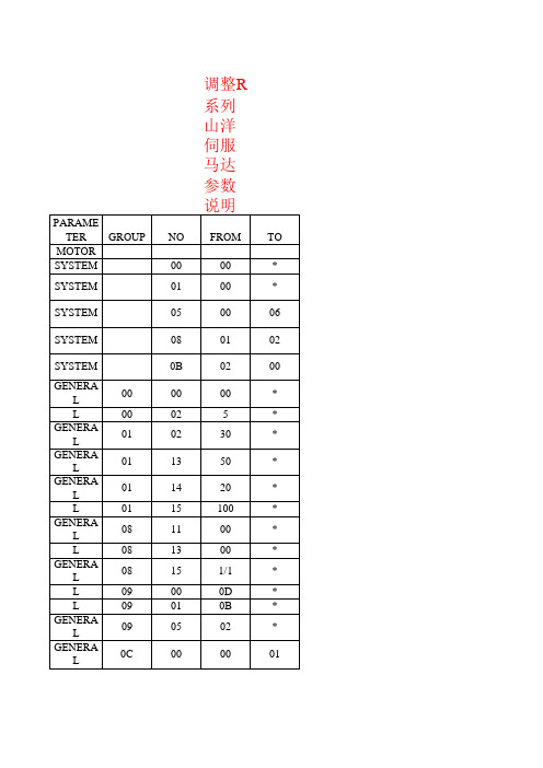 山洋伺服马达参数设定