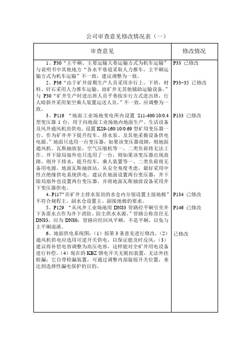 审查意见修改情况表