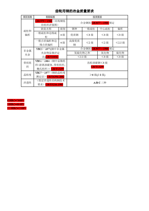 质量检验标准