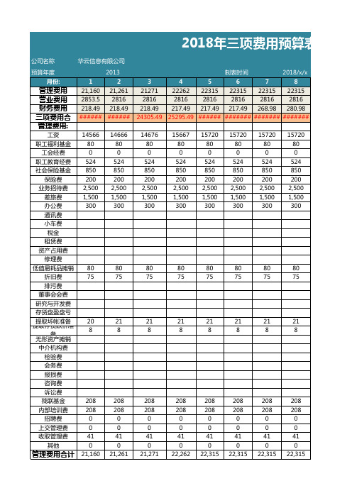 2018年三项费用预算表