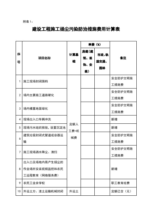 扬尘污染防治措施费用计算表