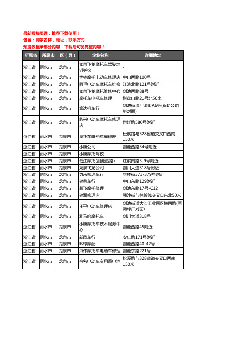 新版浙江省丽水市龙泉市摩配企业公司商家户名录单联系方式地址大全23家
