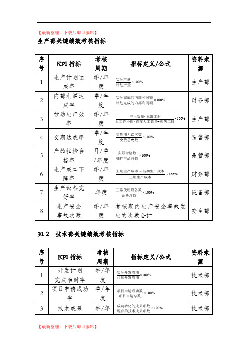 绩效考核指标量表(完整资料).doc