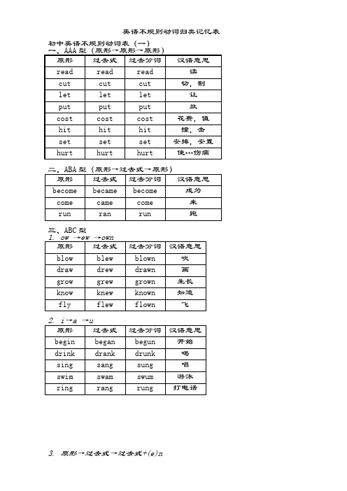 (完整版)动词过去式分词不规则变化表完整版