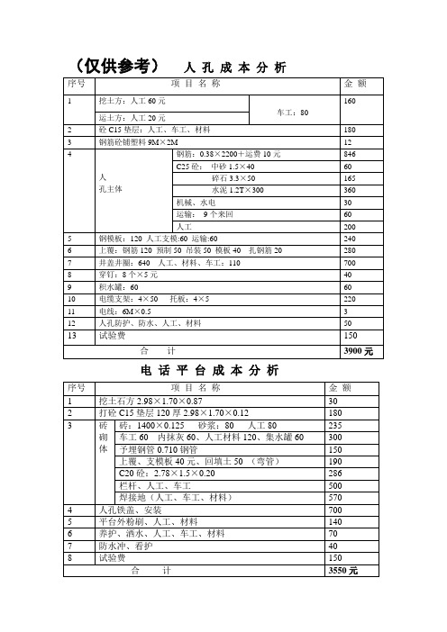 通信工程项目成本分析表