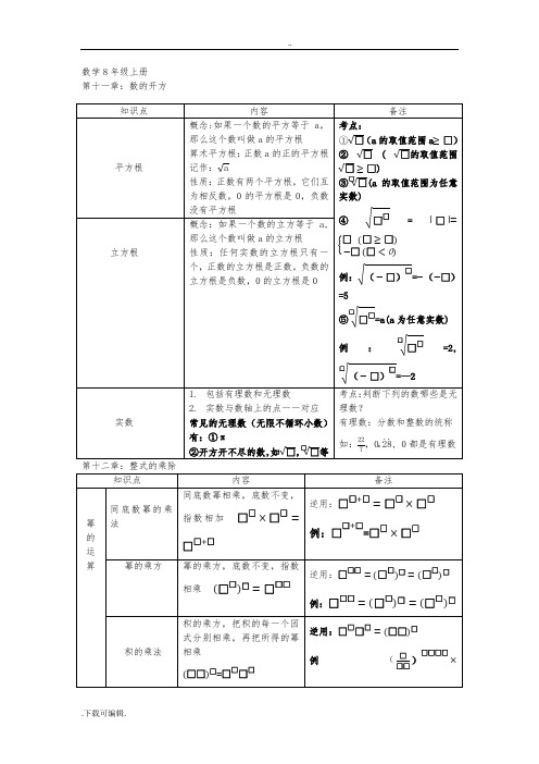 2016华东师大版八年级数学(上册)知识点总结