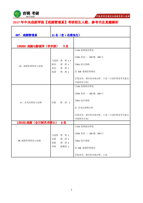 2017年中央戏剧学院-戏剧管理系-考研专业课复习重点