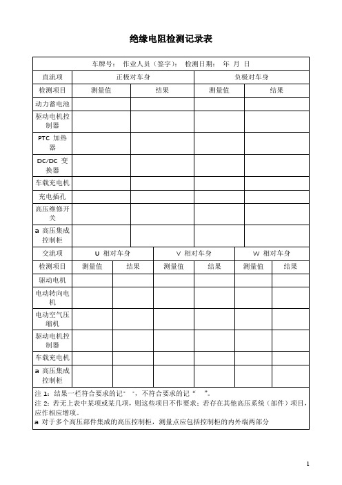 绝缘电阻检测记录表