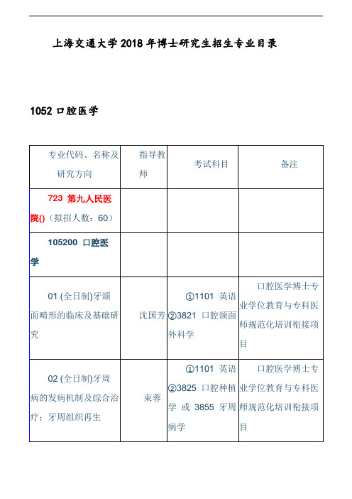 上海交通大学2018年博士研究生招生专业目录 - 1052口腔医学