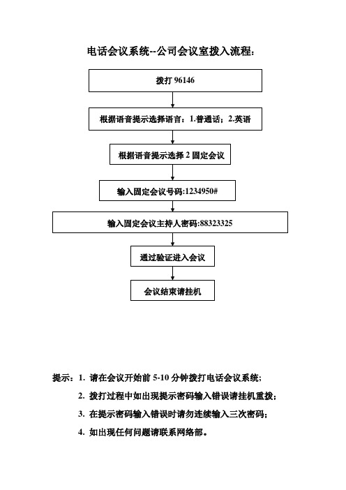 电话会议系统操作流程