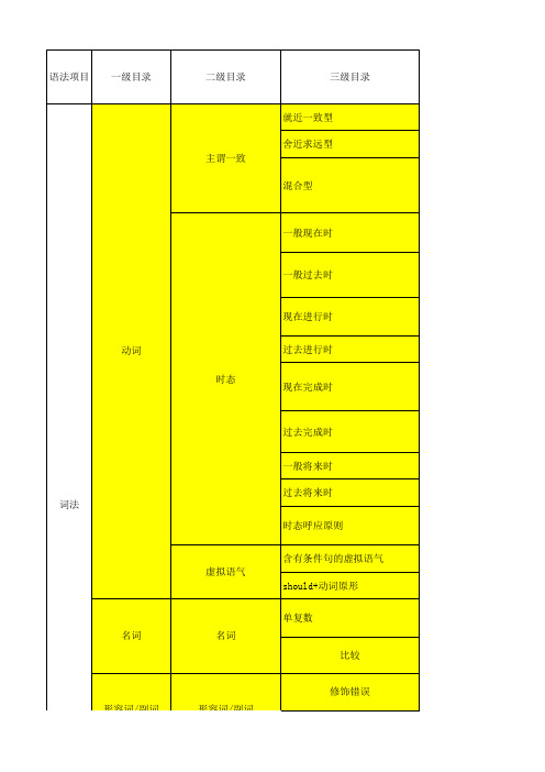 语法树形结构图(总)