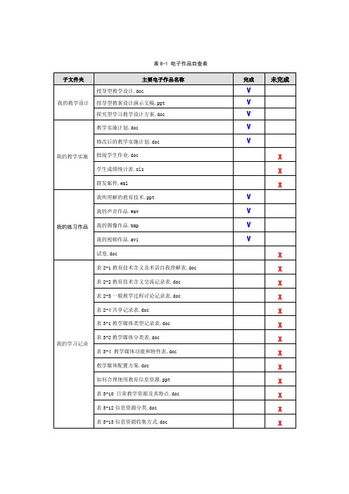 模块8：必备的表格《学科教学资源列表》