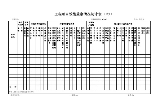 效能监察表1