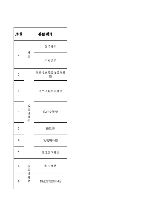 拆迁安置补偿费用统计