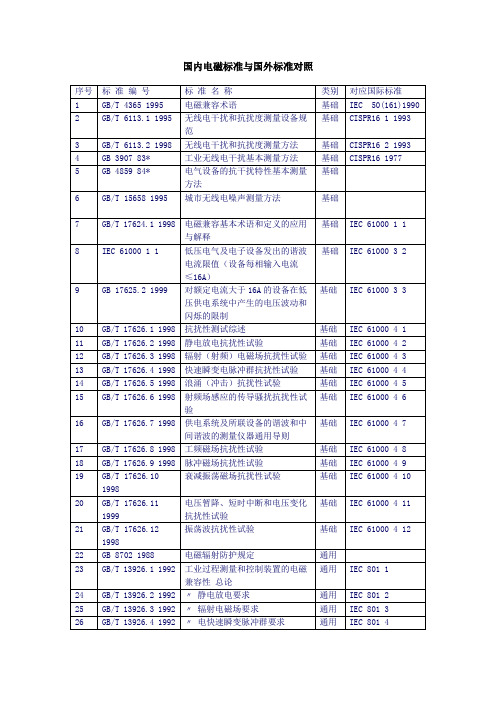 国内电磁标准与国外标准对照
