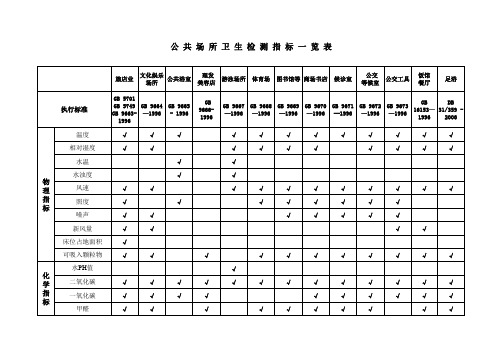 公共场所卫生检测项目一览表