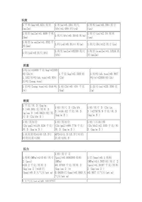 单位换算Microsoft Office Word 文档