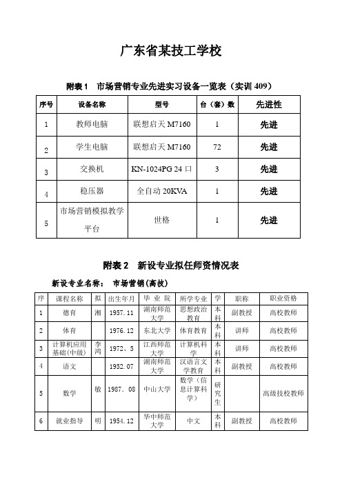市场营销专业先进实习设备一览表