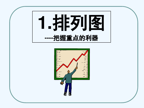 排列图、因果图 PPT