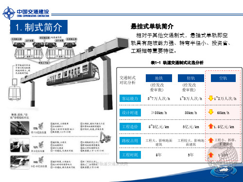 悬挂式单轨简介+审批流程