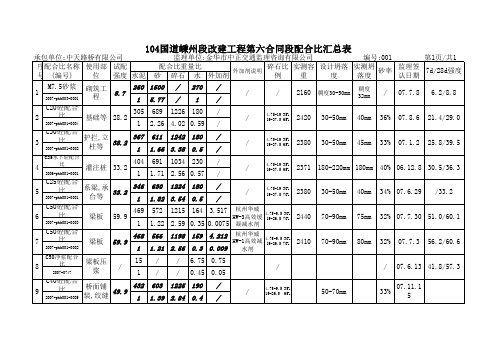 104国道嵊州段改建工程第六合同段配合比汇总表