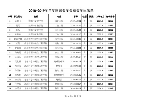 030-中国矿业大学(北京)2018—2019学年度本专科生国家奖学金获奖者名单